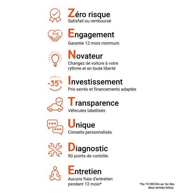 zenitude.svg